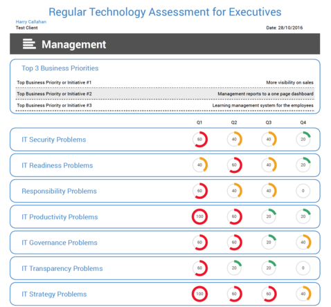 regular-technology-assessment